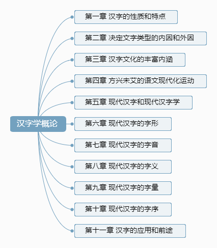 自考00820汉字学概论考前重点资料 (北京版）