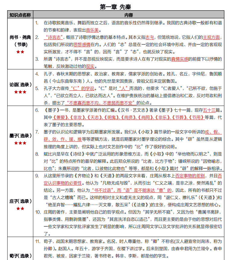 自考复习资料已更新