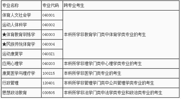 自考指定教材哪里买|知学教育告诉你2019年自考报名全流程