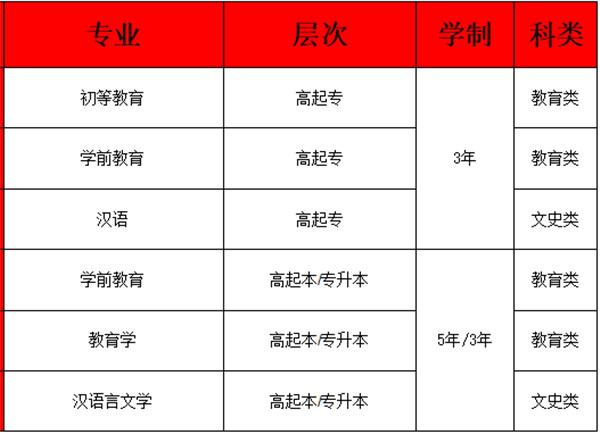 成人自考怎么个流程|成人高考详细报名流程详解，避免被踩坑作弊（推荐收藏）！