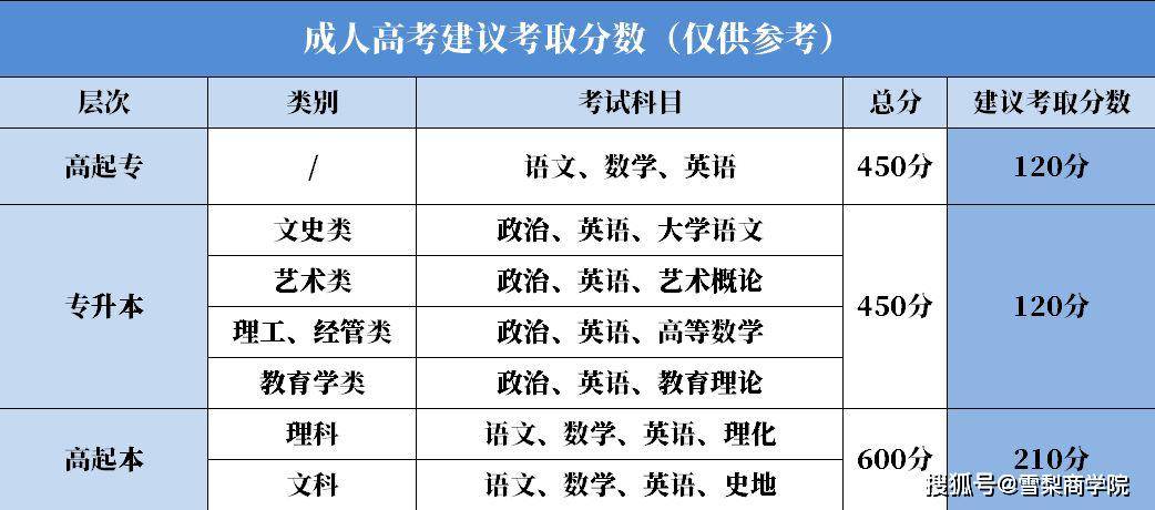 成人高考难度|听说成人高考会加大难度，是危言耸听吗？