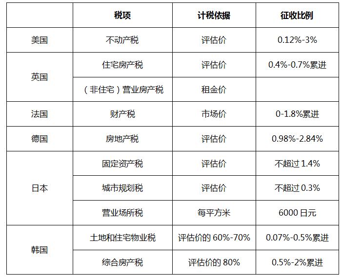 我国财政收入的主要来源是什么？