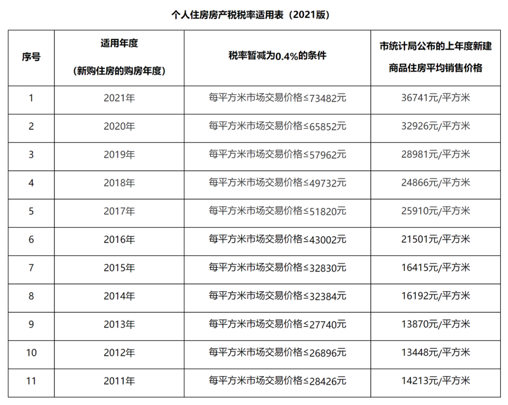 我国财政收入的主要来源是什么？