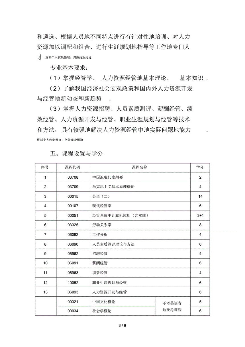 行政管理大专自考科目有哪些|人力资源管理自学本科最难的科目是什么？