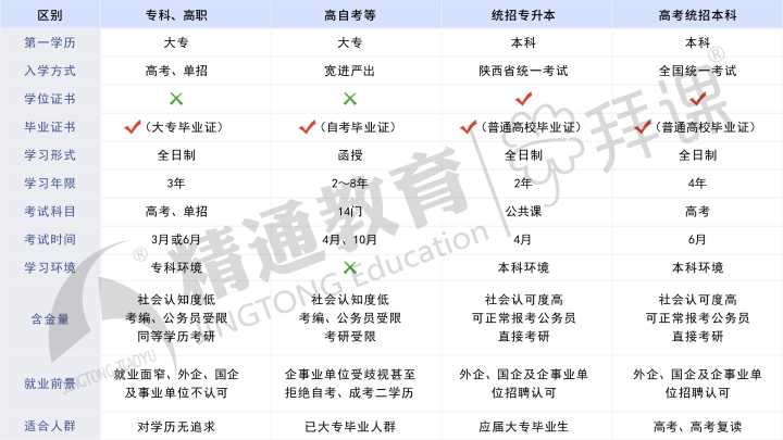 自考本科含金量高|来这里的人说自学本科文凭含金量是否高