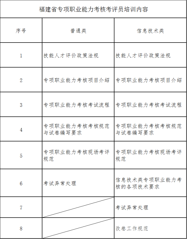 自考实践课和理论可以同时报名吗|自学练习难吗？如何参加自考模拟考试？