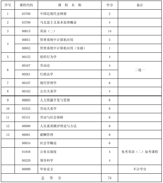 自考本科的书籍哪里买|土木工程专业自学本科入学考试需要什么条件