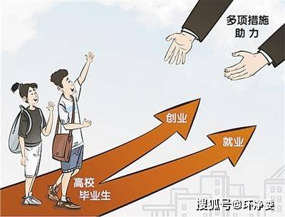 山东毕业生|山东大学毕业生就业率只有8%？ (转载)[已绑定]