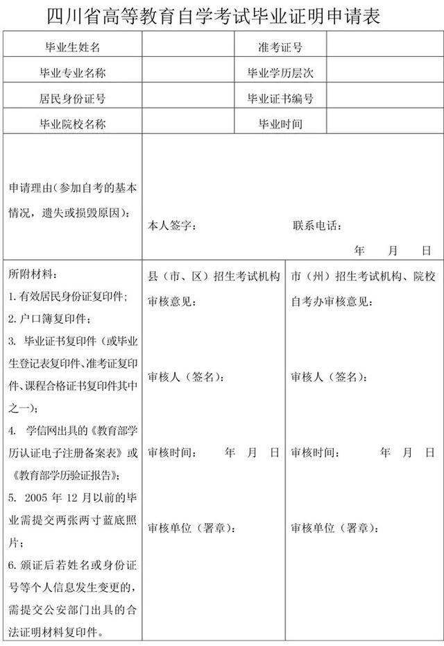 四川农业大学自考|四川农业大学关于2022年上半年自学考试毕业证书审核处理的通知