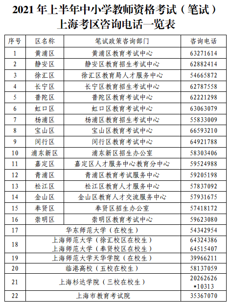 上海自考网上报名|上海自考报名时间