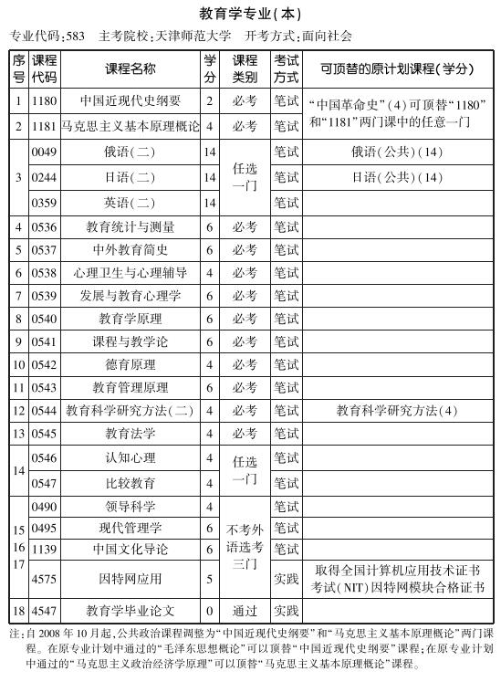 自考本科去哪买书教材|自考专业选择、注册、免试、购买教材、通关攻略齐全