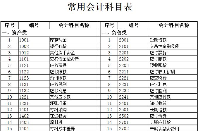 自考本科难度怎么样|自学本科会计有多难？