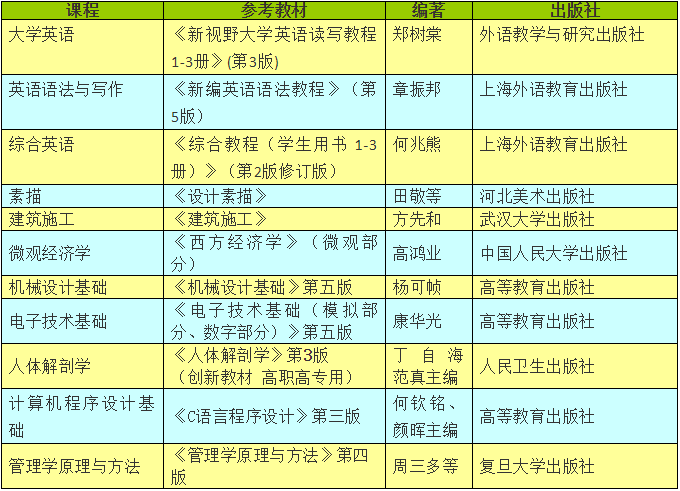 自考本科去哪买书教材|自考政策改革，2019年新版自考教材最安全的购买方式！