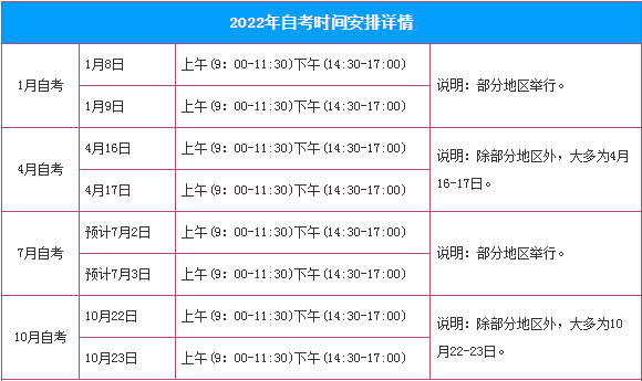 自考本科考试时间安排|你自己安排考试时间吗？