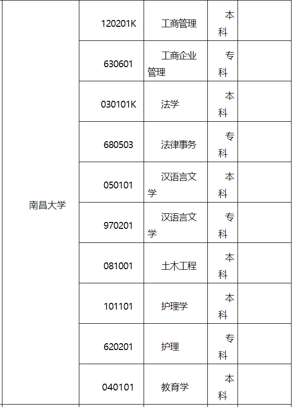 南昌大学自考官网|南昌自考本科网上报名时间及报名流程