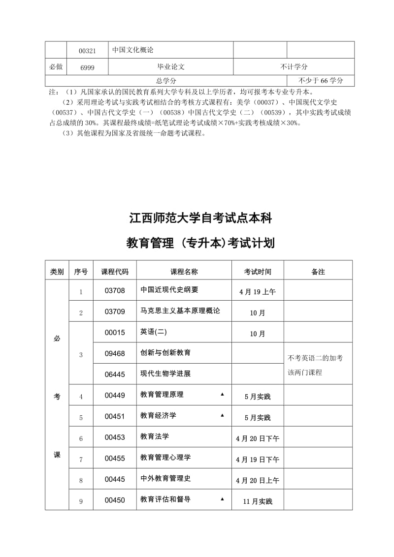 自考本科很垃圾吗|江西自学本科真的很重要吗？