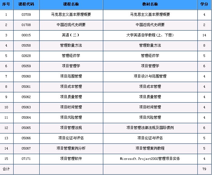 自考本科在哪里选学校和专业|自学本科考试可以选择哪些课程和专业