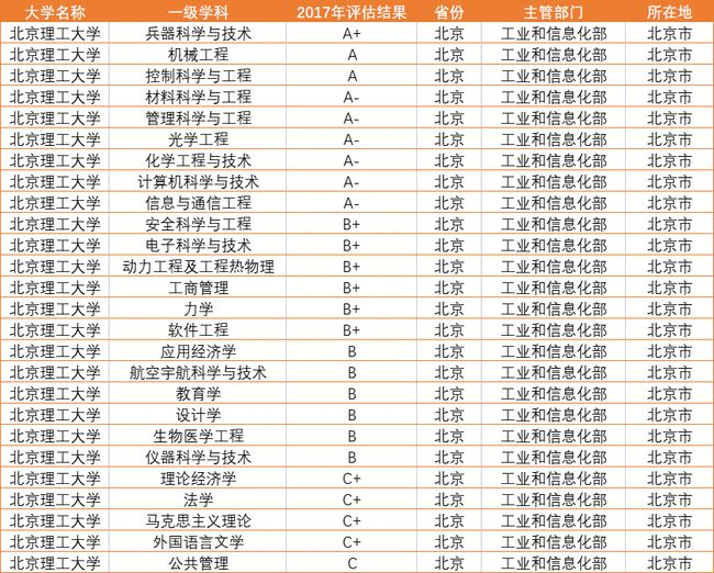 北京理工大学自考助学班|北京理工大学2019年自主招生指南