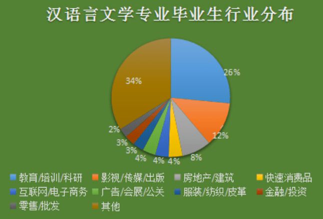 汉语言文学自考难不难|汉语言文学入学考试有多难，汉语言文学入学考试难吗