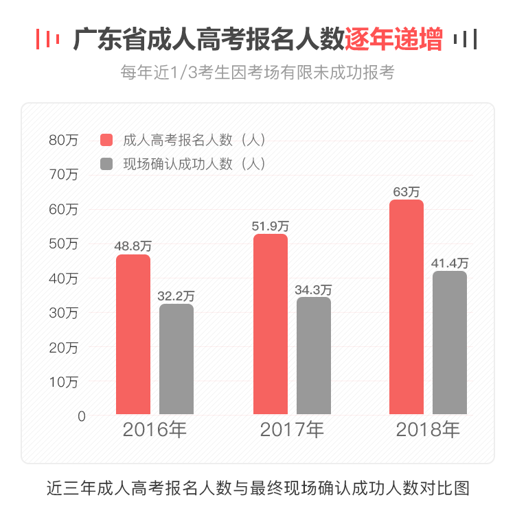 2022成人高考改革是真是假|2022年成人高考可以报名吗？