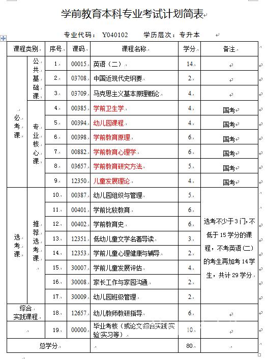 贵州省自考本科官网|贵州民族大学（本科自学）！