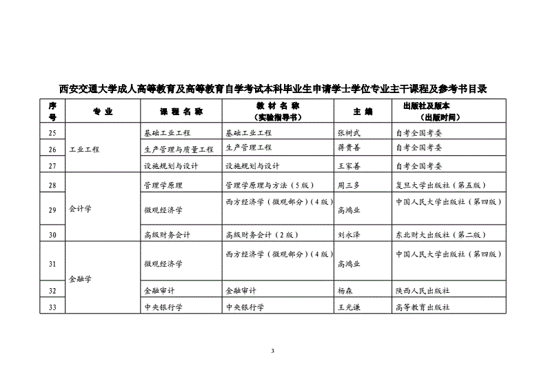 宁夏大学自考本科官网|宁夏大学自学本科与研究生升学的区别