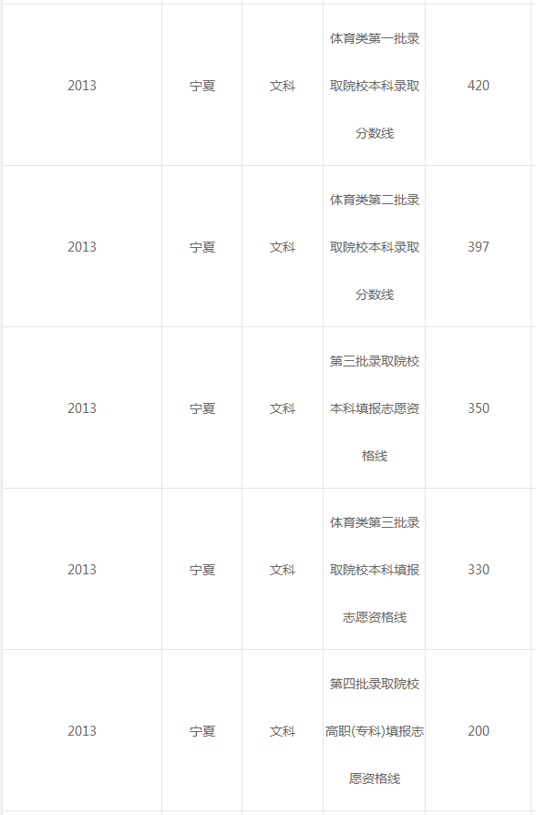 自考大专心理学难吗|参加CUC考试难吗？谁学过自学本科数字媒体艺术​‌