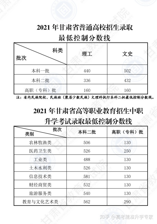 自考大专心理学难吗|参加CUC考试难吗？谁学过自学本科数字媒体艺术​‌