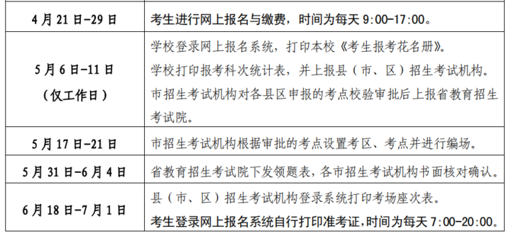 自考本科报名费多少钱一科|从注册到毕业的自考费用是多少？