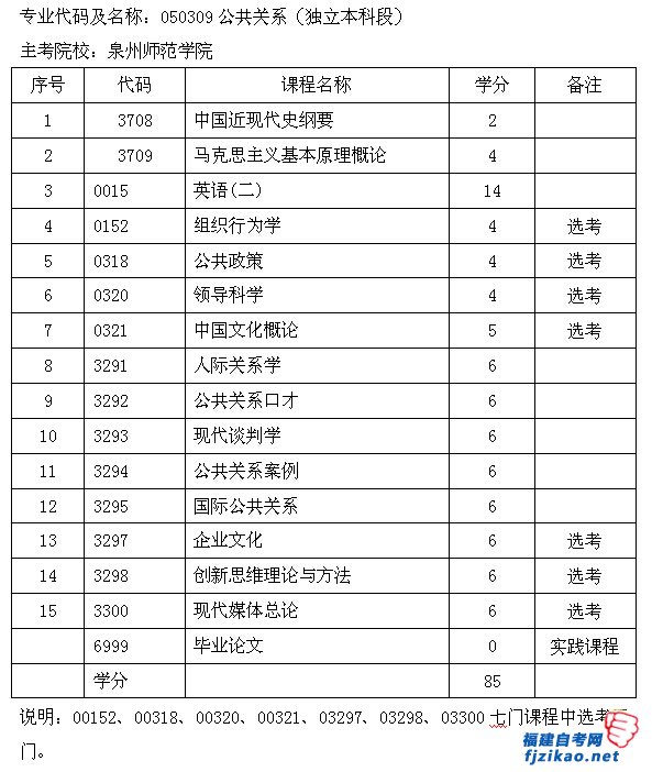 自考本科关注的公众号|什么是公关自学本科考试？