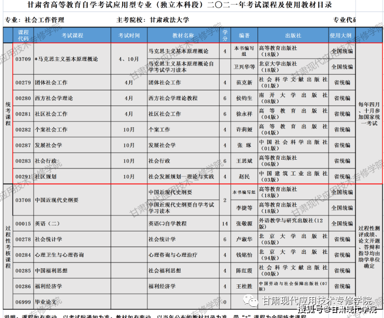 自考本科报名费多少钱一科|2022年广东自考考试最新收费标准出炉？报名自考需要多少钱？