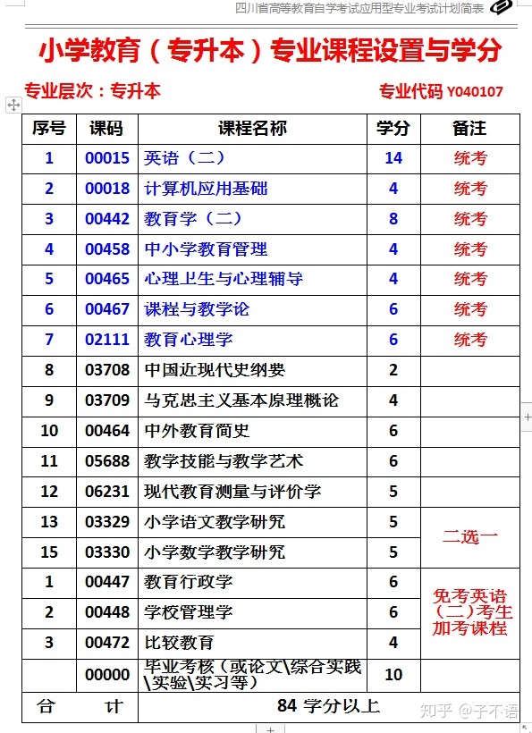 全国自考本科报名时间|西华师范大学汉语言文学专业本科招生有哪些要求？多长时间毕业