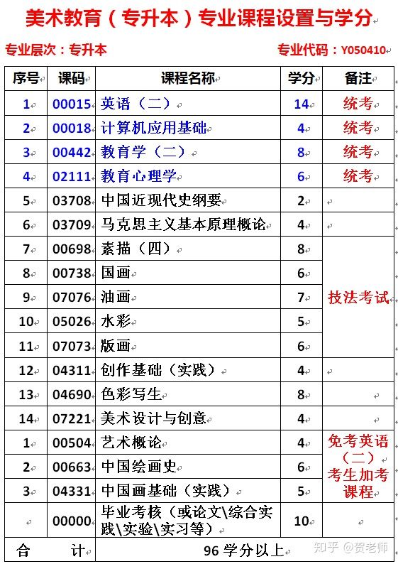 全国自考本科报名时间|西华师范大学汉语言文学专业本科招生有哪些要求？多长时间毕业