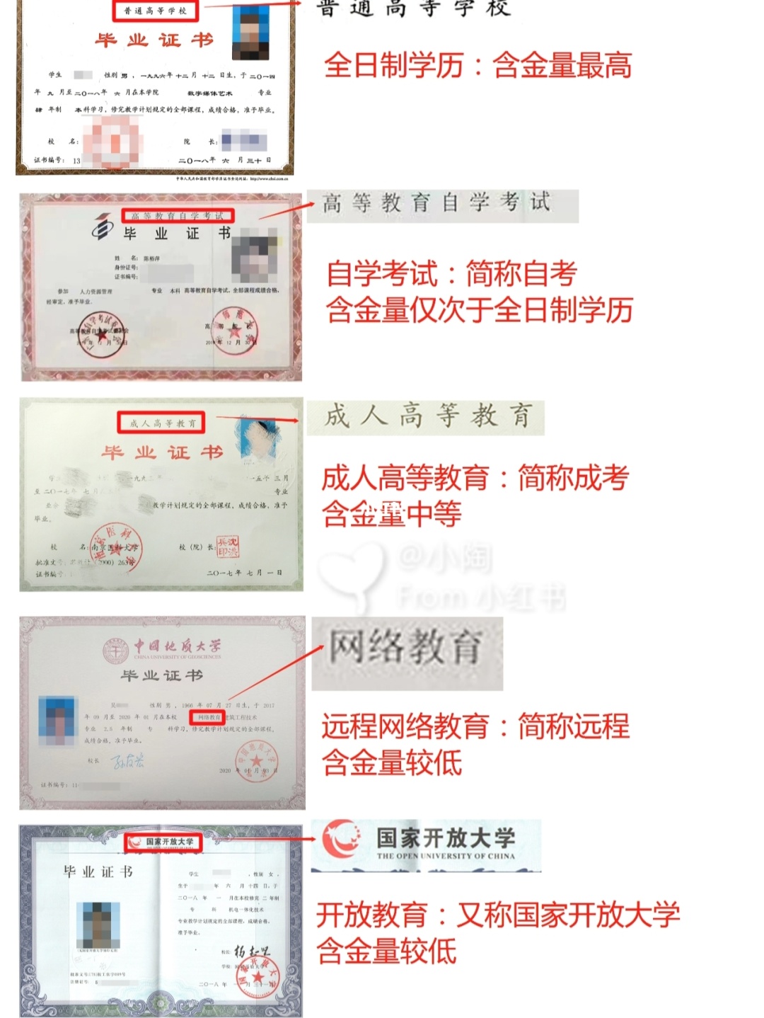 不用考试的本科文凭|有没有不需要考试来提高学历的大学？