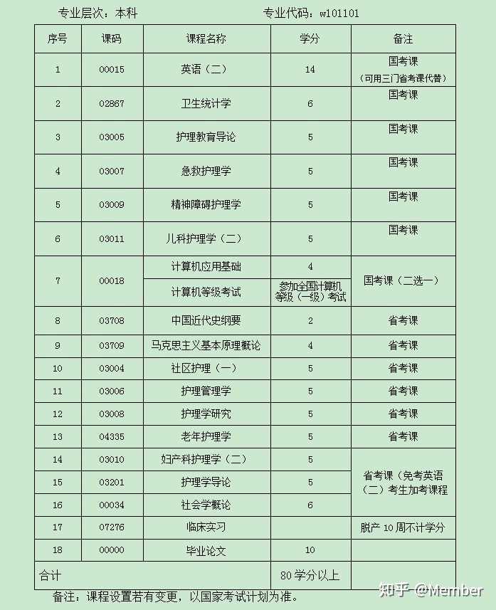 华南理工大学自考|深圳自考|| 适合女生报考的自考专业