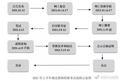 大专学历能考小学吗|大学生教师资格证必知的5大问题，早知道早准备