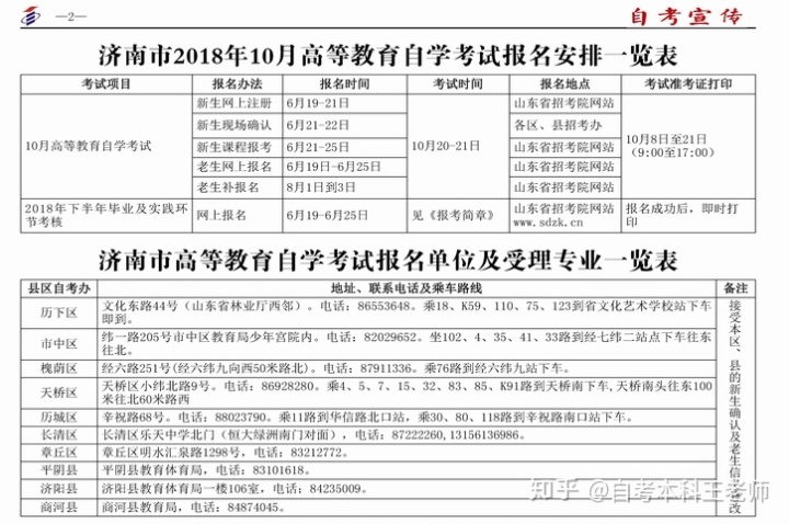 自考本科费用大概要多少钱|攻读本科学位通常需要多少费用？