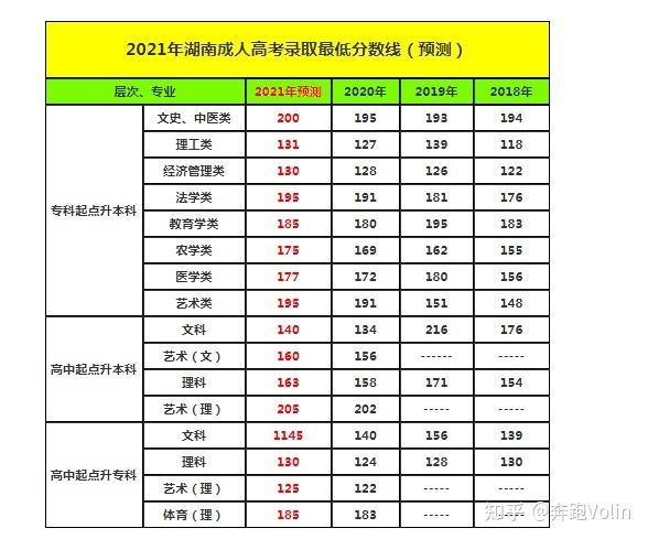 成人高考的费用|成人高考需要多少分才能通过总分