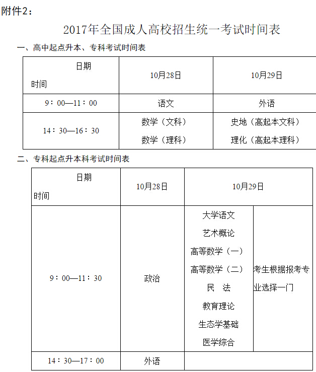 中专自考大专怎么报名|2022年如何从中学升入大学？如何报名？