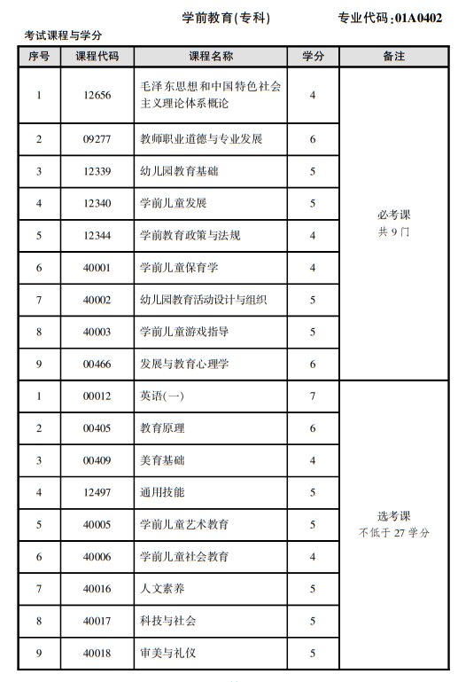 中专自考大专怎么报名|2022年如何从中学升入大学？如何报名？