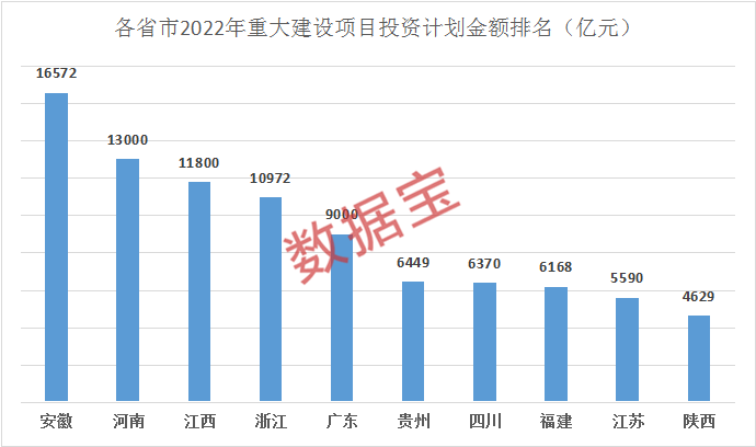 新增固定资产|全力以赴确保固定资产投资稳步增长