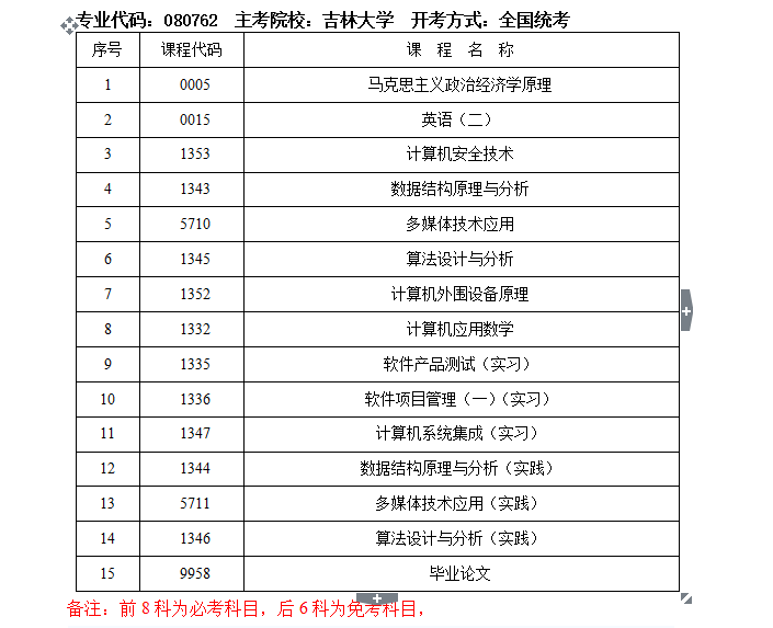 吉林教育自考网|吉林自学本科专业