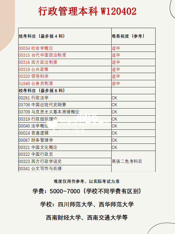 四川大学 自考本科|四川大学自考本科专业有哪些（四川省自考专业）