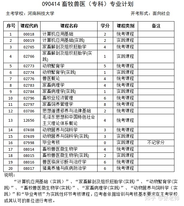 湖南省自考考生个人空间|湖南自学交通管理工程考试科目有哪些？在哪里查询？