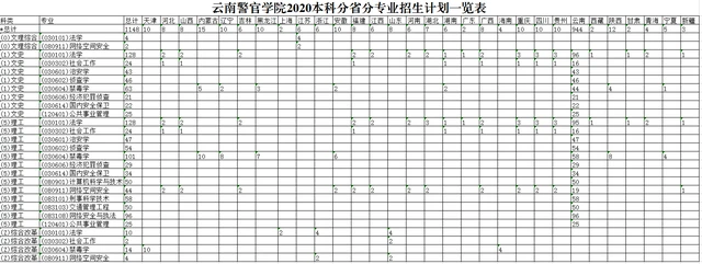 云南警官学院报名入口|云南警察学院2021年招生规定