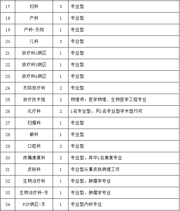 大专报名方式|高职院校和全日制专科院校招生流程你了解多少？