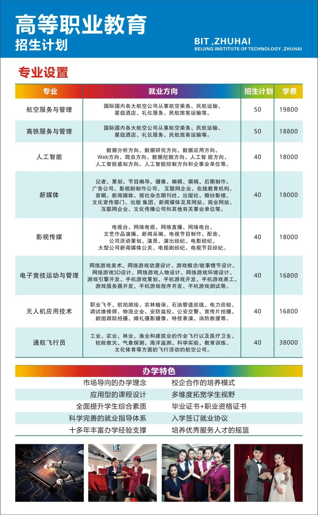 大专报名方式|高职院校和全日制专科院校招生流程你了解多少？