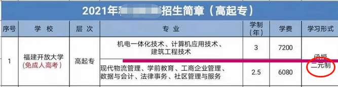 大专报名方式|高职院校和全日制专科院校招生流程你了解多少？