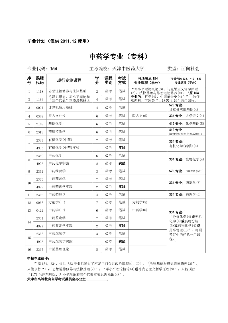 自考中药学|药学上大学自测（药学上大学自测）