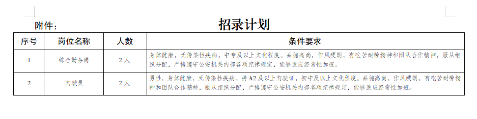 云南考试|2022年云南省楚雄州元谋县中医院招聘编外人员公告（28人）